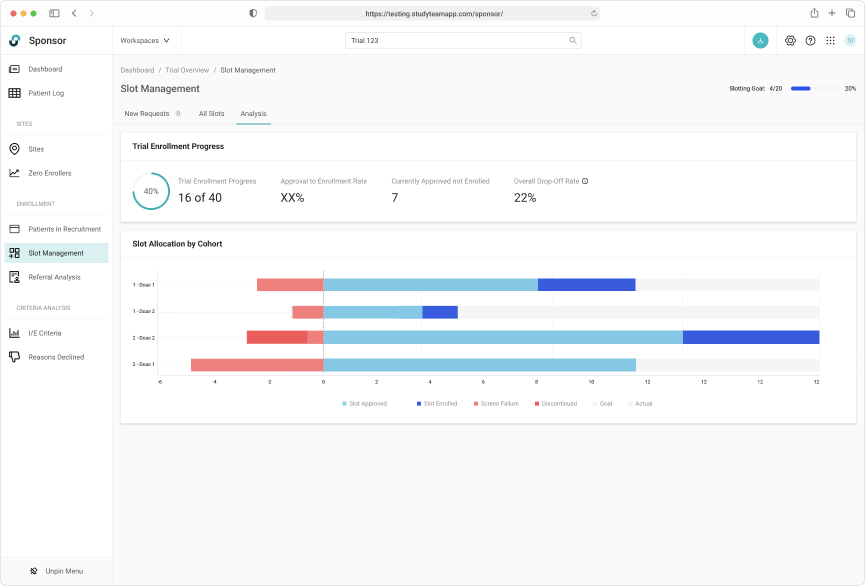 Slot allocation reporting concept Slot allocation reporting conceptw