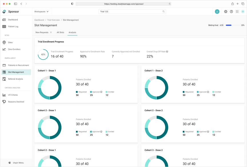 Slot allocation reporting concept Slot allocation reporting concept