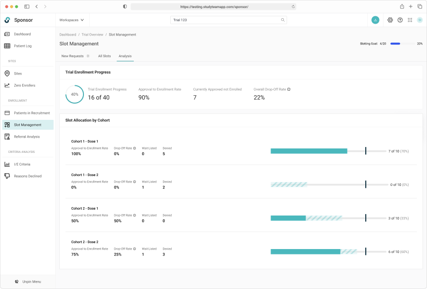Slot allocation reporting concept Slot allocation reporting concept