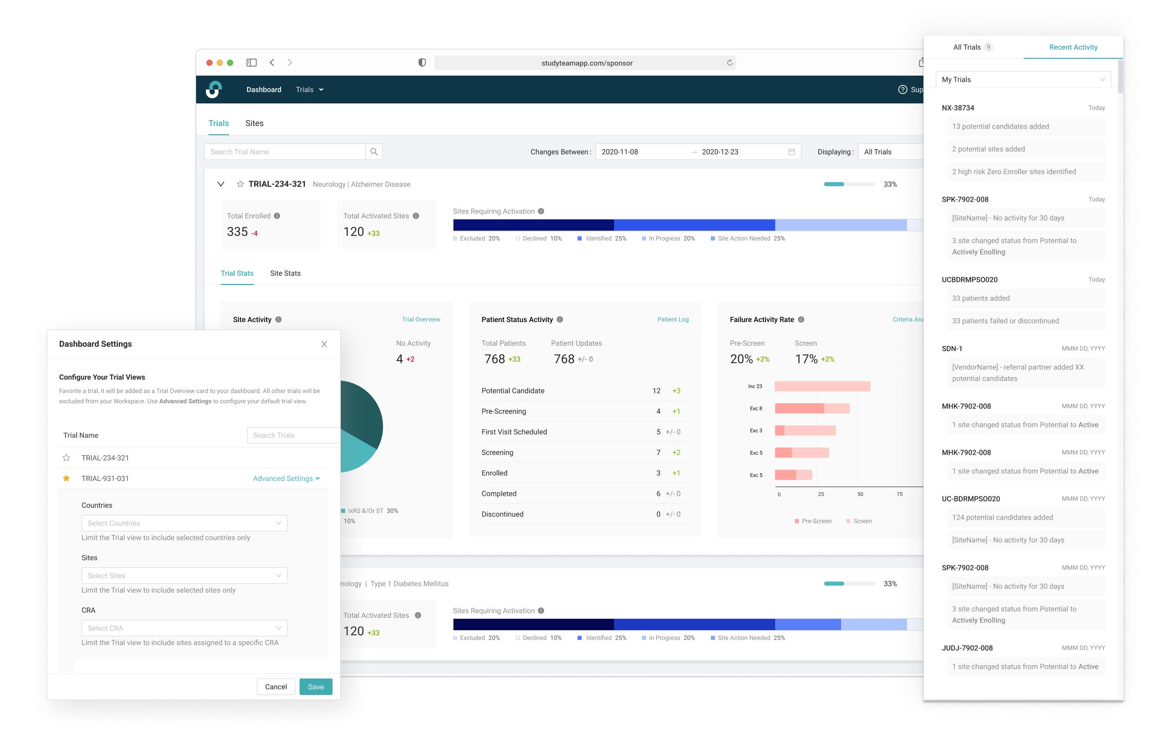 OST Sponsor cross trial dashboard OST Sponsor dashboard screens