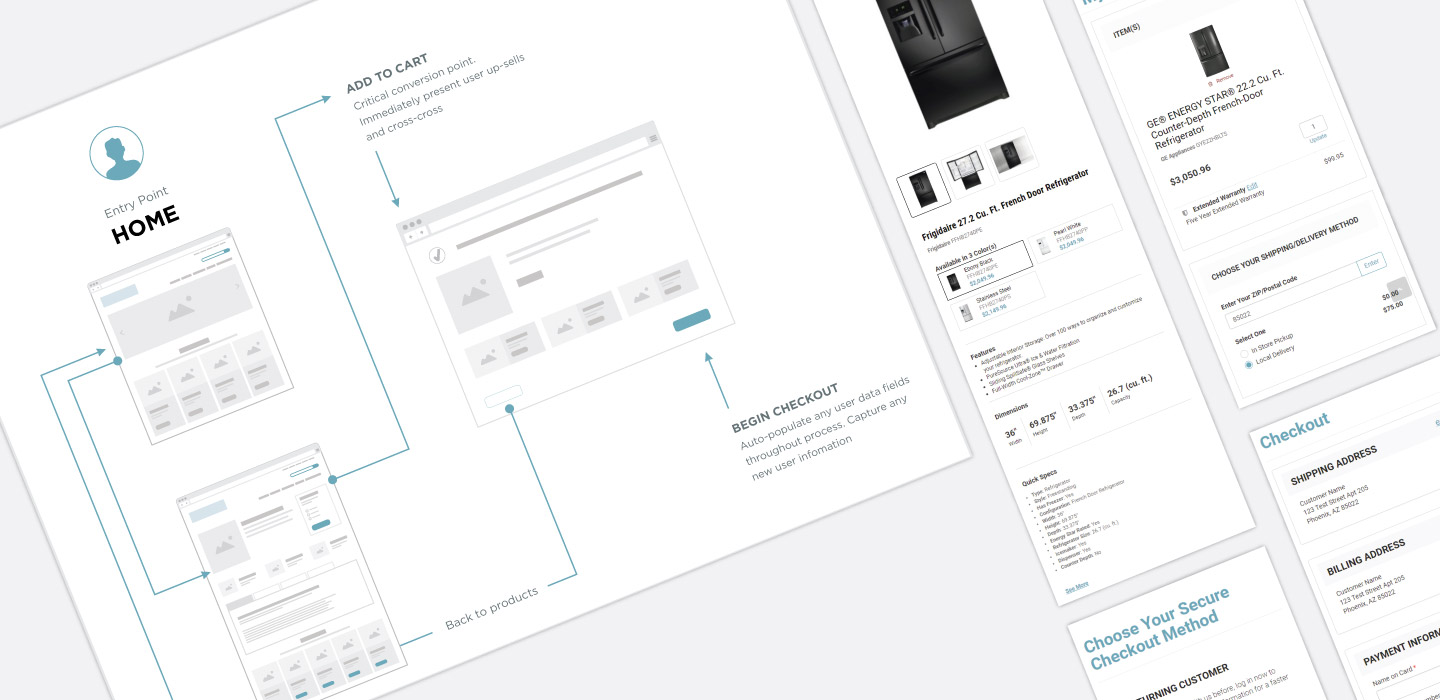 Mobile Screenshots Checkout Funnel